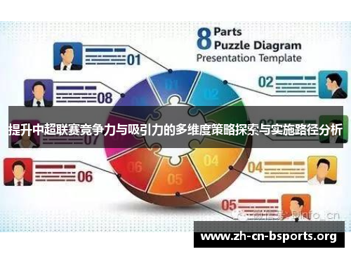 提升中超联赛竞争力与吸引力的多维度策略探索与实施路径分析