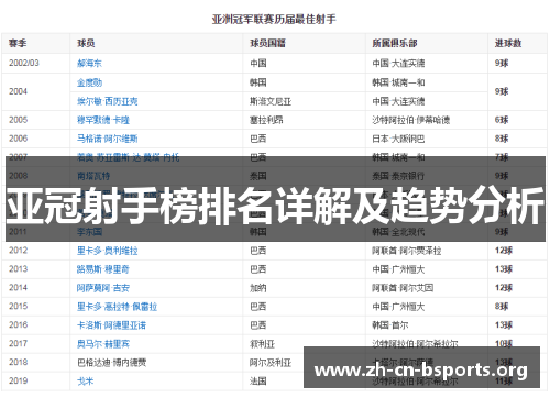 亚冠射手榜排名详解及趋势分析