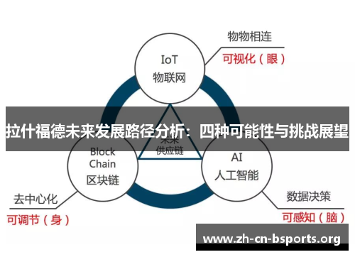 拉什福德未来发展路径分析：四种可能性与挑战展望