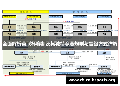 全面解析英联杯赛制及其独特竞赛规则与晋级方式详解