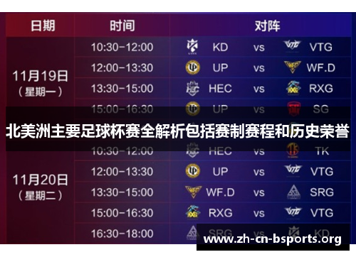 北美洲主要足球杯赛全解析包括赛制赛程和历史荣誉