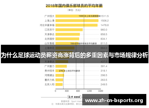 为什么足球运动员薪资高涨背后的多重因素与市场规律分析