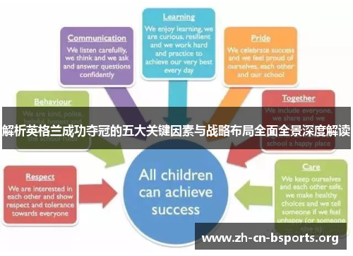 解析英格兰成功夺冠的五大关键因素与战略布局全面全景深度解读 解析英格兰成功夺冠的五大关键因素与战略布局全面全景深度解读